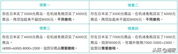海关禁止携带的物品被查到,带违禁品在海关被抓