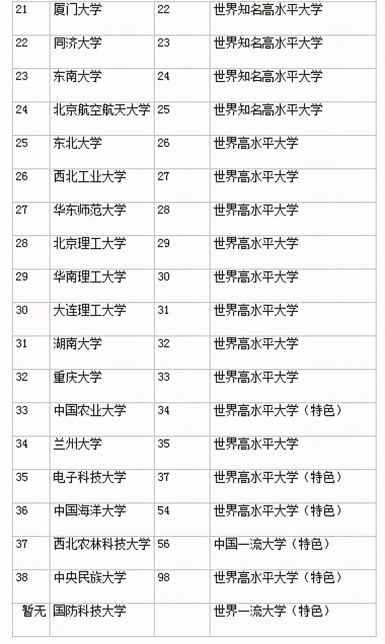 985大学10年前比现在好考吗,实力最弱的985大连理工学科排名