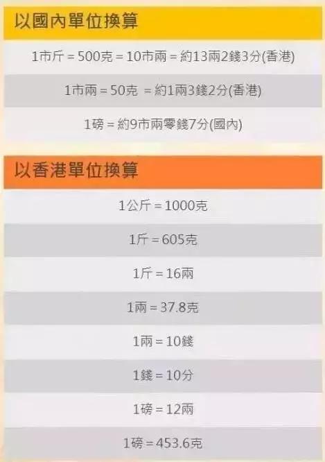 香港药房山寨药,香港老牌便宜又好用的药