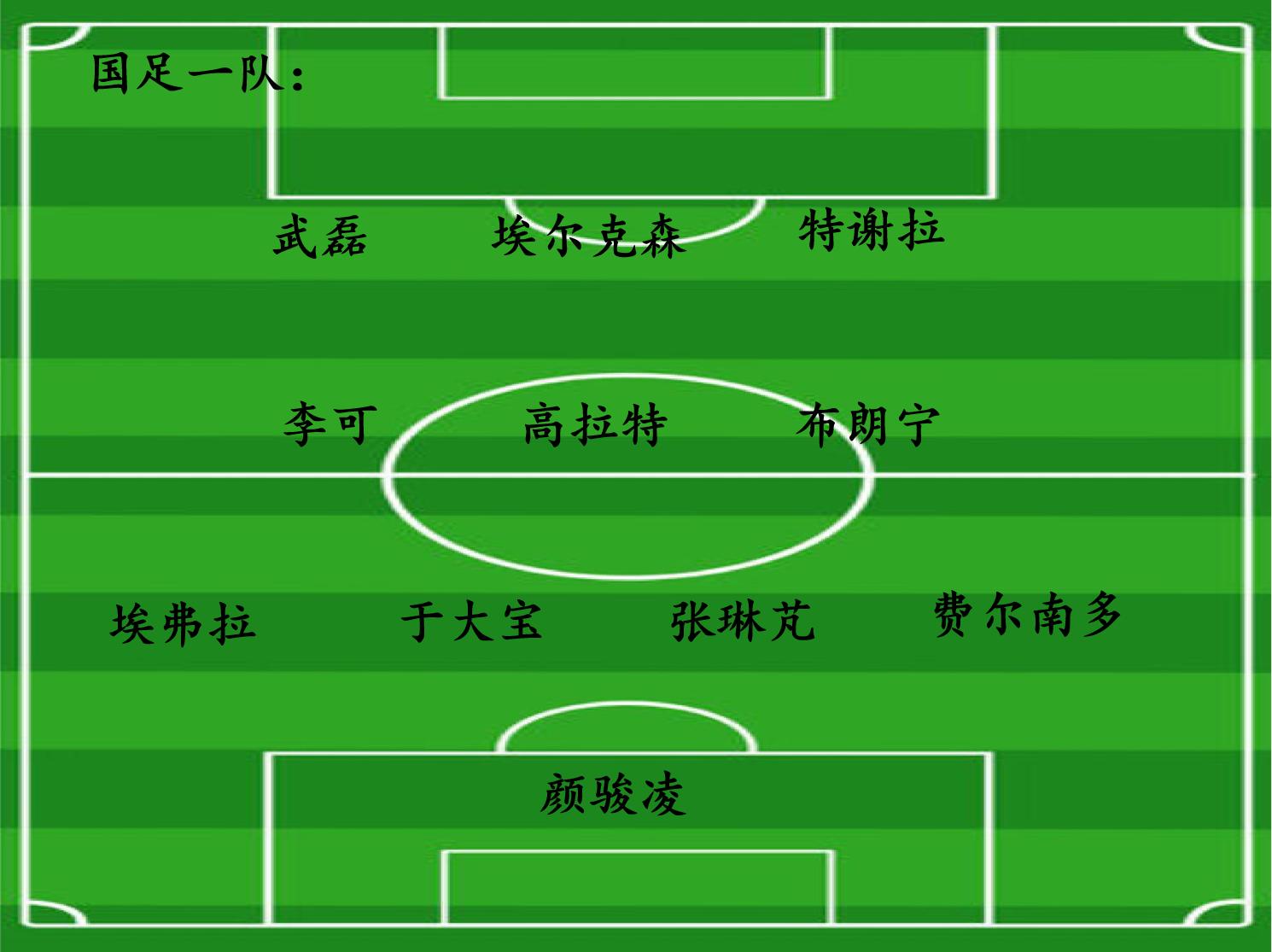 02年国足出战世界杯,如果国足打进世界杯八强