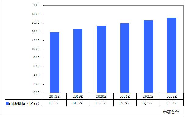 供应链金融行情分析,供应链金融的宏观环境分析
