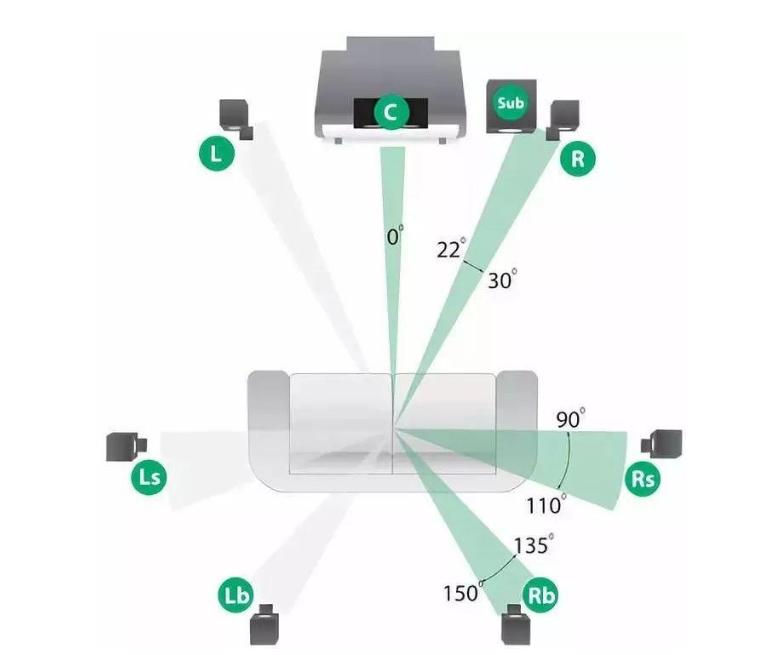 家庭影院设计与装修的要点,客厅家庭影院配置方案