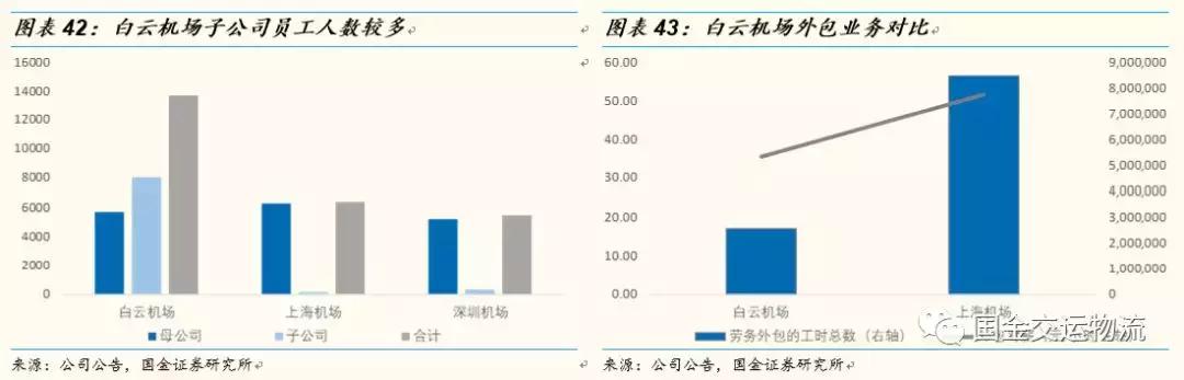 【国金研究】白云机场深度：粤港澳门户，T2助力流量变现能力提升