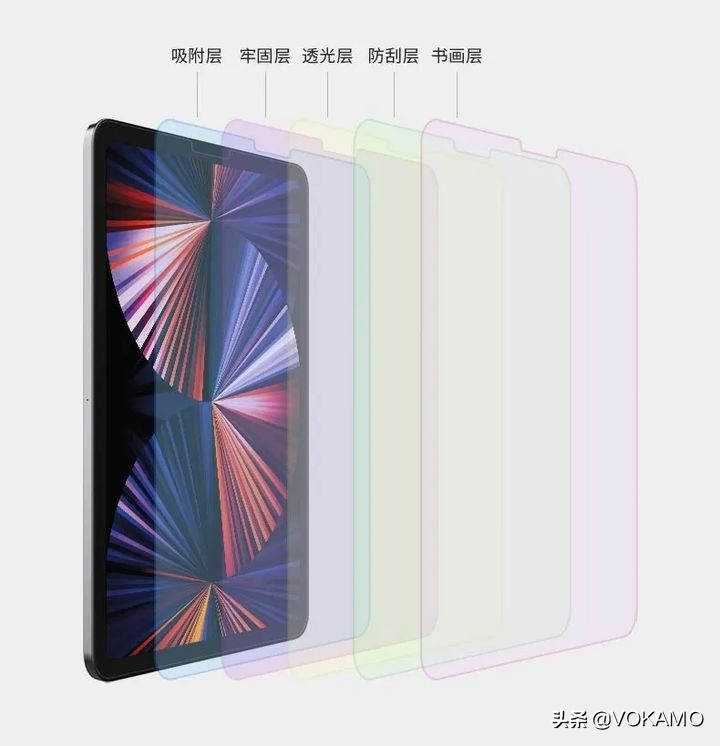 ipadmini6类纸膜对比钢化膜,ipadpro20233a类纸膜
