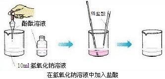 初三化学盐与化肥教学视频,化学第十一单元盐化肥知识点总结