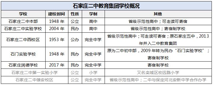 石家庄二中开分校,石家庄二中南校区排名对应省排名