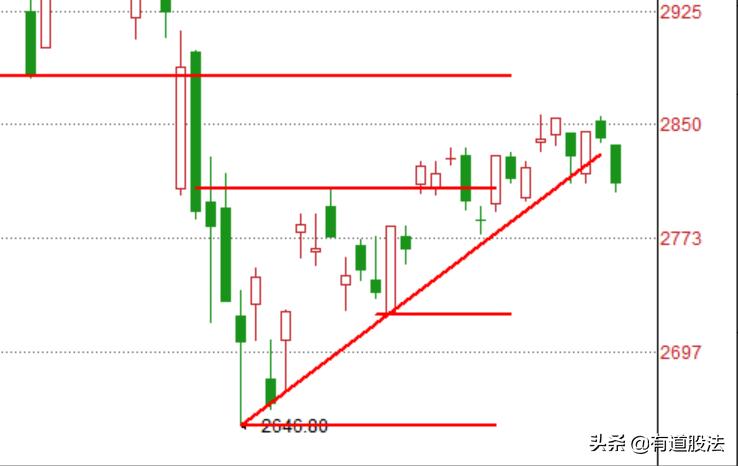 逆势涨停的股票怎么操作,逆势涨停技巧口诀