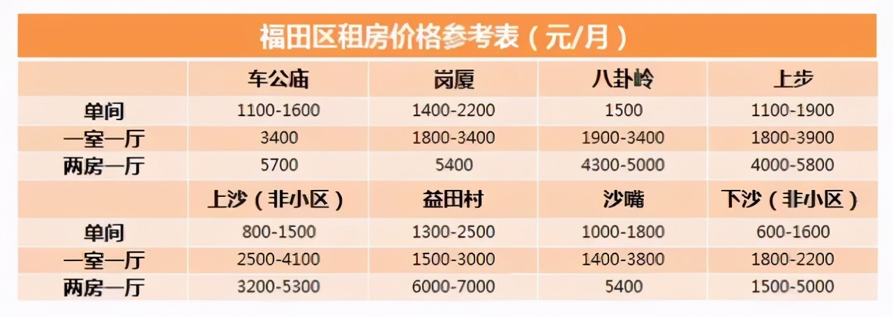 深圳租房指南,深圳市租房指南