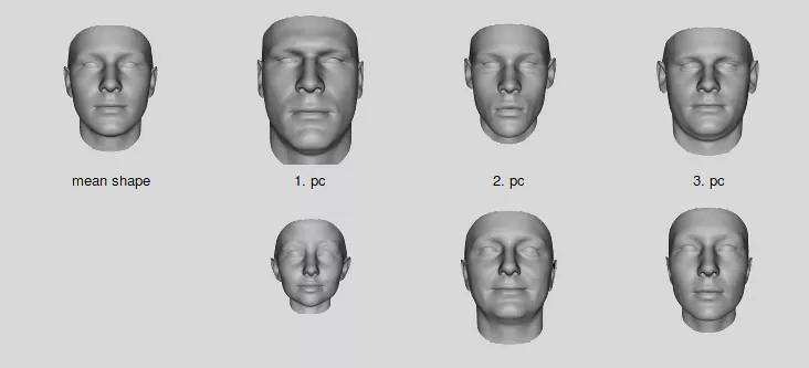 「技术综述」基于3DMM的三维人脸重建技术总结