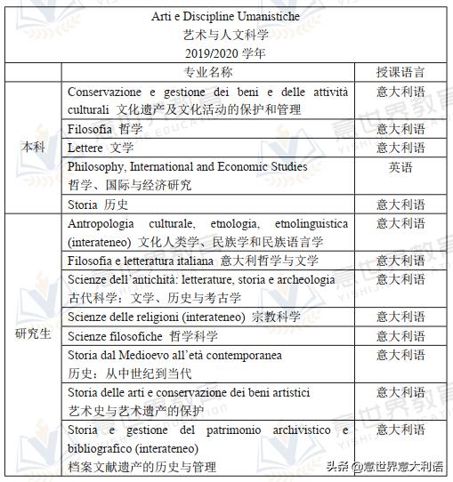 一座“迷宫”里的大学——威尼斯东方大学