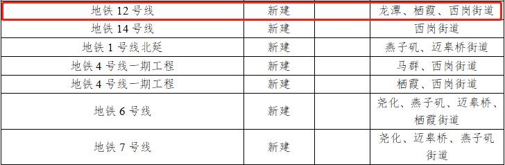 南京地铁3号线南延什么时候通车,南京地铁s8线南延什么时候通车