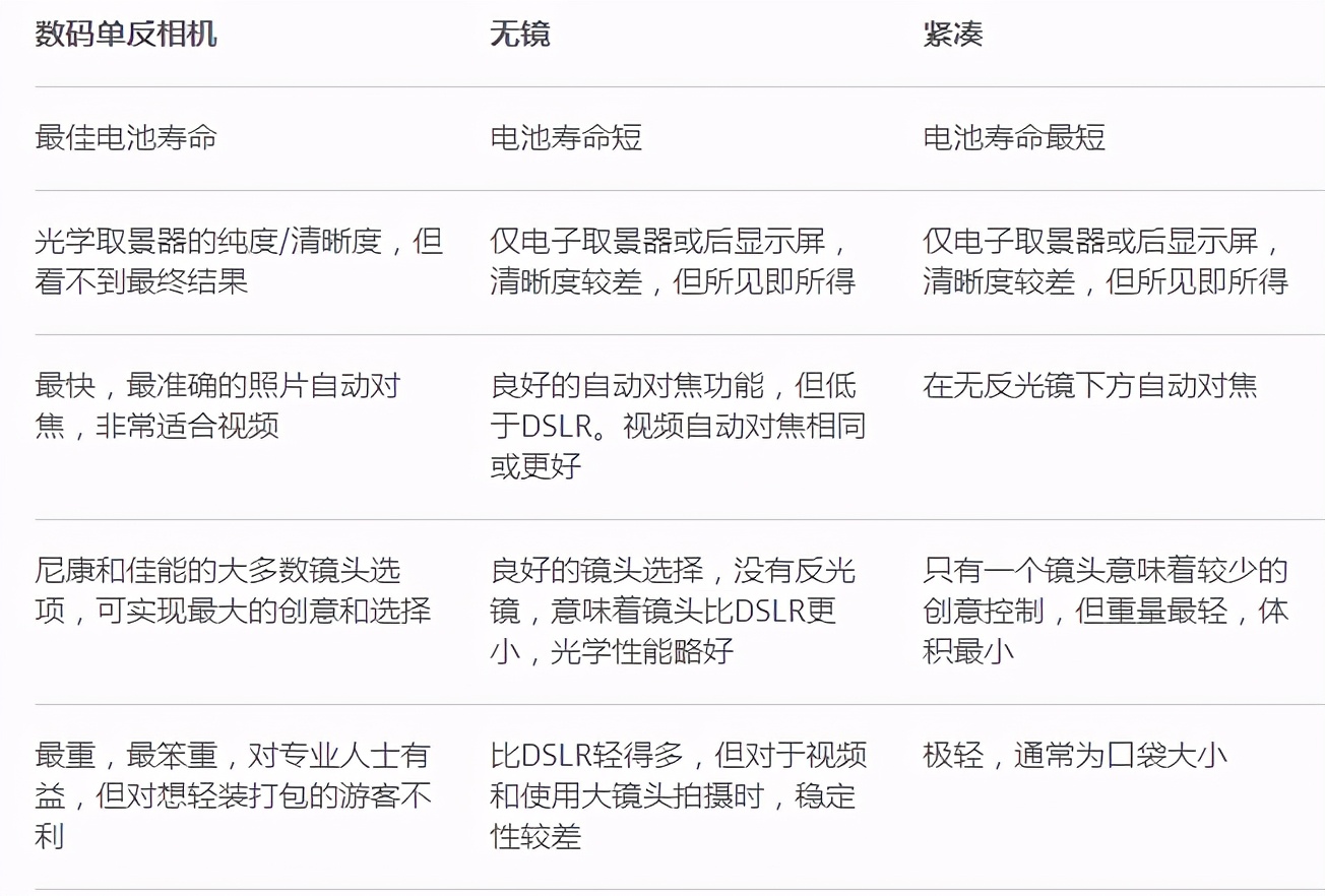 专业摄影无反相机推荐,无反相机入门推荐哪款