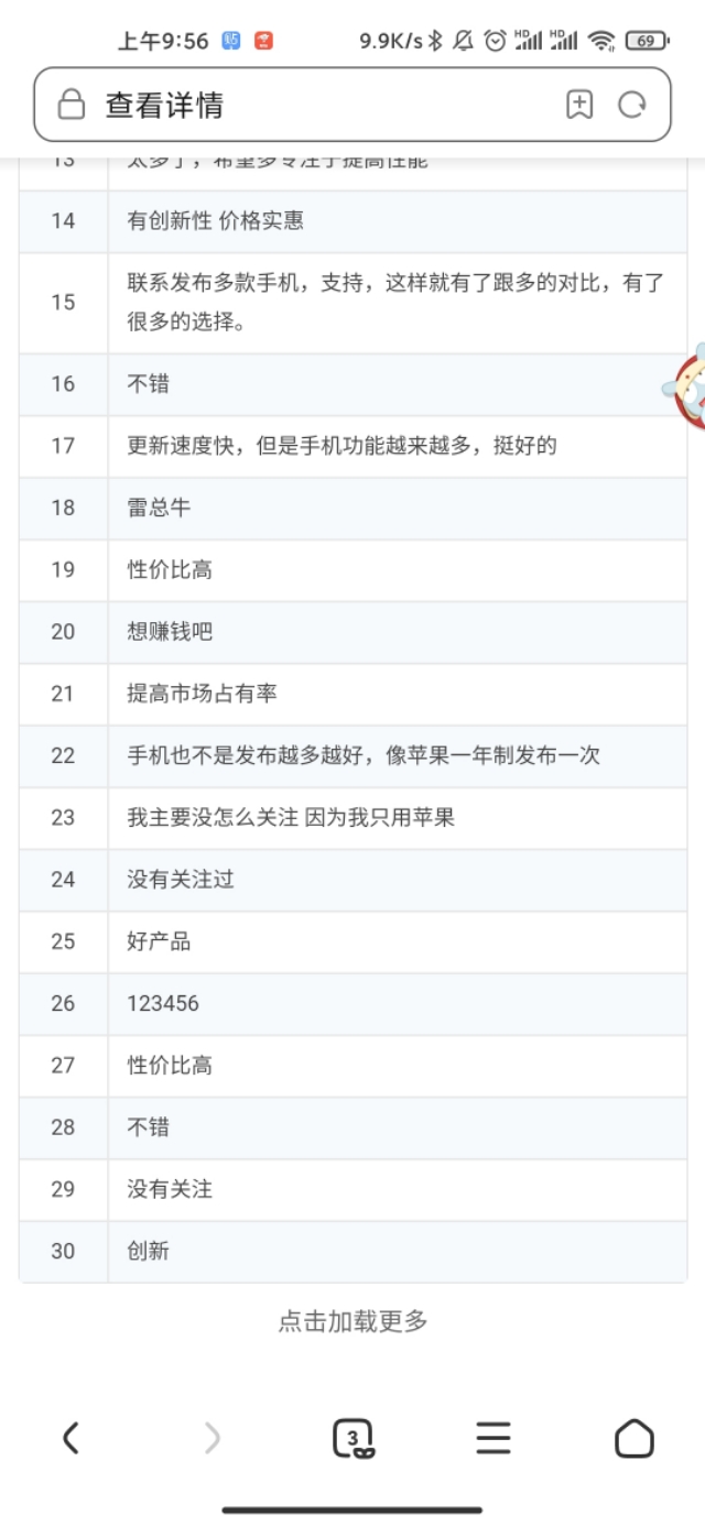 小米手机分析报告,小米手机调查问卷数据分析