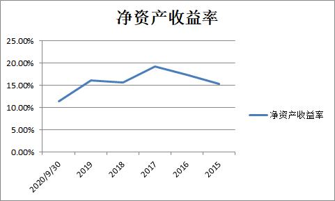 三花智控在全球热管理市场排名,三花智控有潜力吗