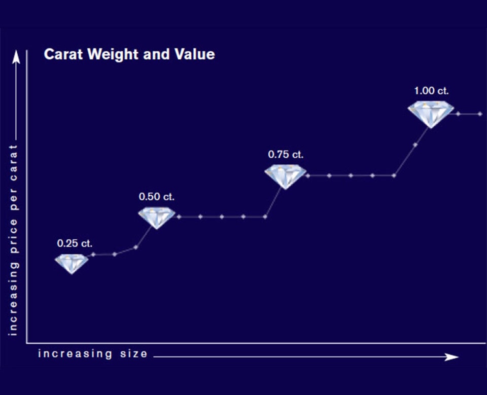钻戒行业揭秘,钻戒行业知识大全