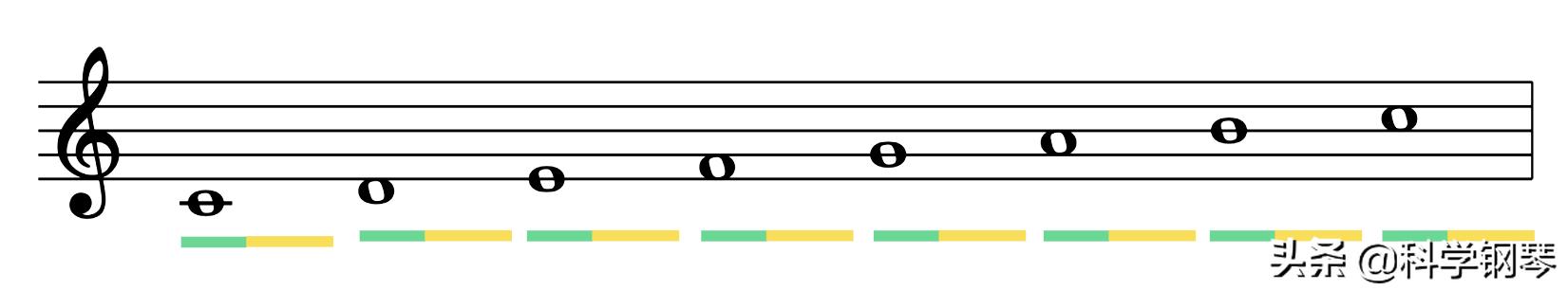 如何放松唱歌,弹琴速度快的时候如何放松