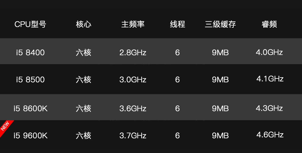 rtx2070配9代i7,rtx2070super显卡相当于什么水平