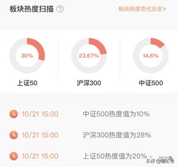 三只牛股背后的秘诀,大盘走势分析及分享三只牛股