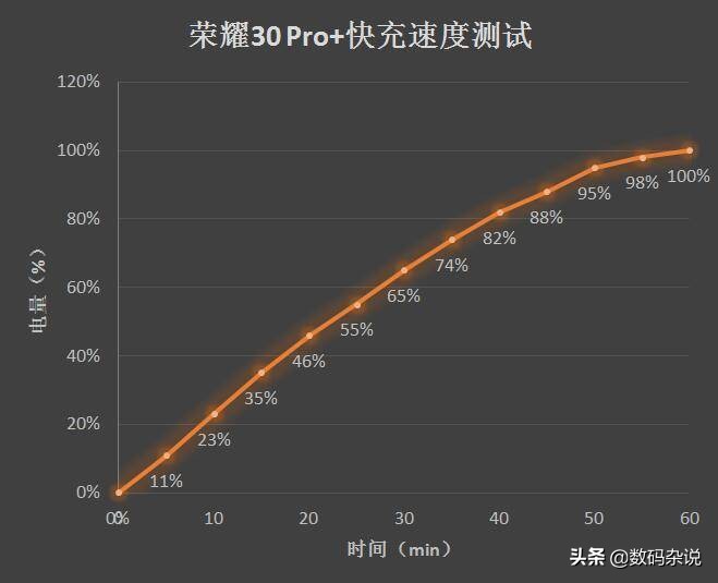 荣耀30pro2024年还值得入手吗,荣耀2020年上市的最高端手机