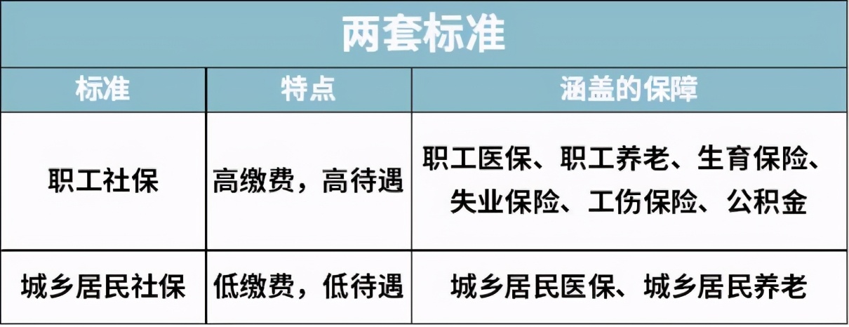 自己交社保如何最划算,社保前15年交还是后15年交划算