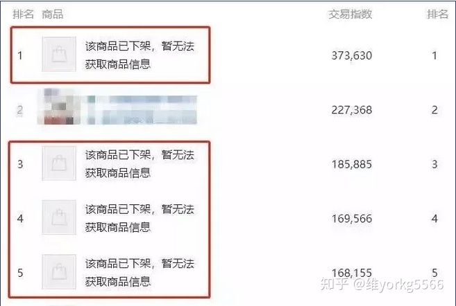 315来了！电商玩具没刷单也被判违规？敏感时期商家如何应对？