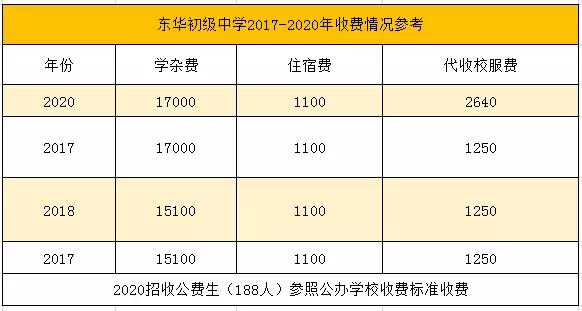 东莞东华高考状元第一名,广东东莞状元郎