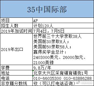国际学校哪家强,2020-2021中国最佳国际学校