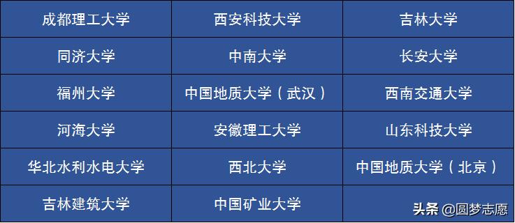地质工程专业有哪些证书,地质工程是冷门专业吗