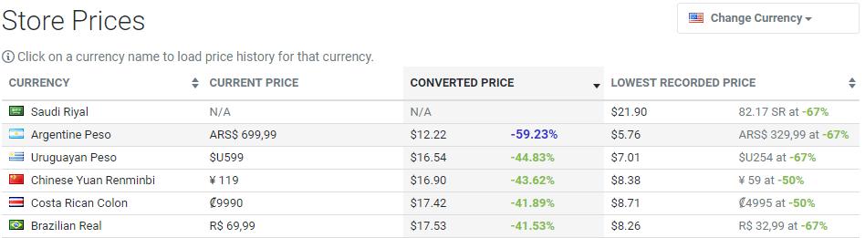 代购礼物、低价Key接连受创！做一个勤俭节约的Steam玩家越来越难