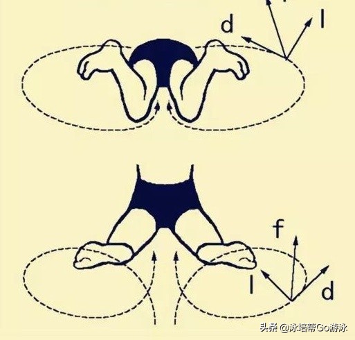 如何快速提高蛙泳速度,蛙泳100米速度标准