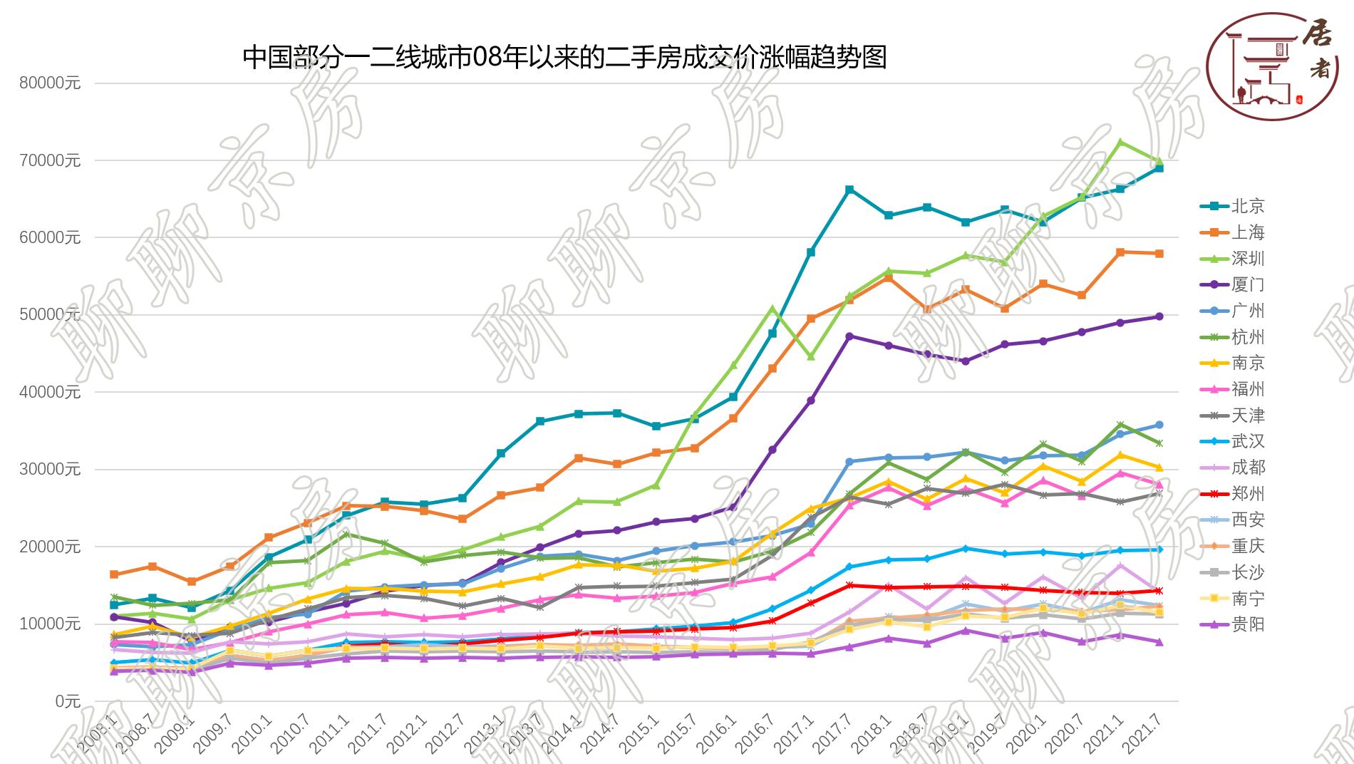 当下北京楼市的真实情况,北京楼市最新观点