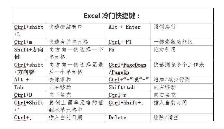 学会这些电脑快捷键助你事半功倍,记住这七个电脑快捷键