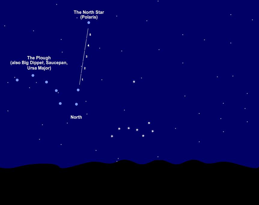 在野外辨别方向的小窍门,野外最简单最有效的辨别方向