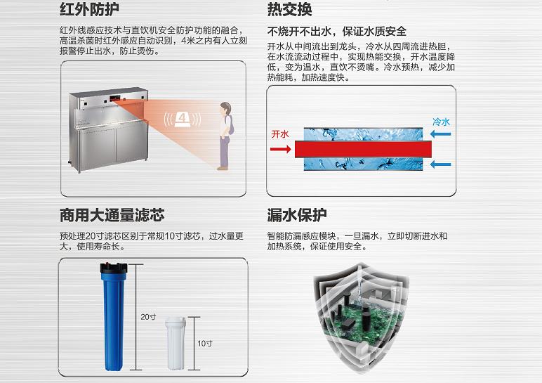 美的商净翻开校园饮水新篇章，你家小朋友喝上健康安全水了吗？