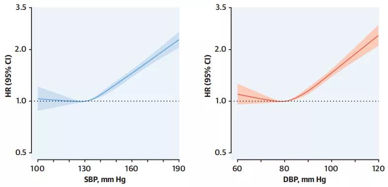 高血压引起左心房增大39mm,高血压左心室肥厚要住院吗