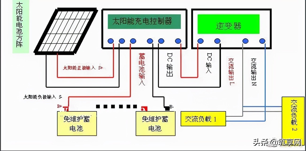 太阳能光伏发电设备厂家,太阳能光伏发电系统