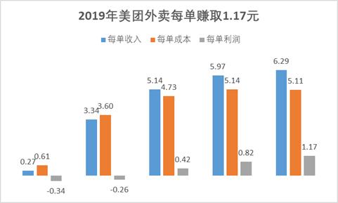 美团市值破1亿美元,美团市值再创新高破2000亿美元