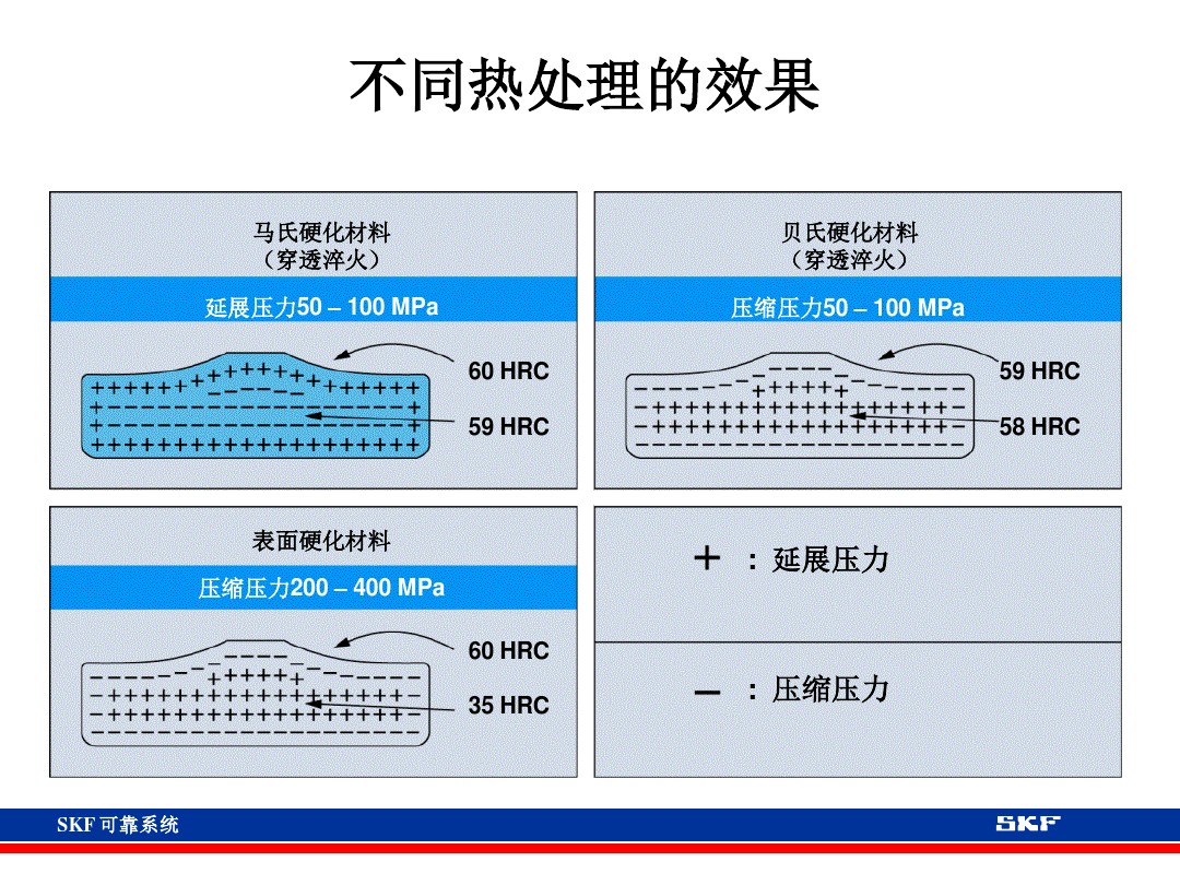 skf轴承官网视频,各类轴承的性能及用途集合长知识