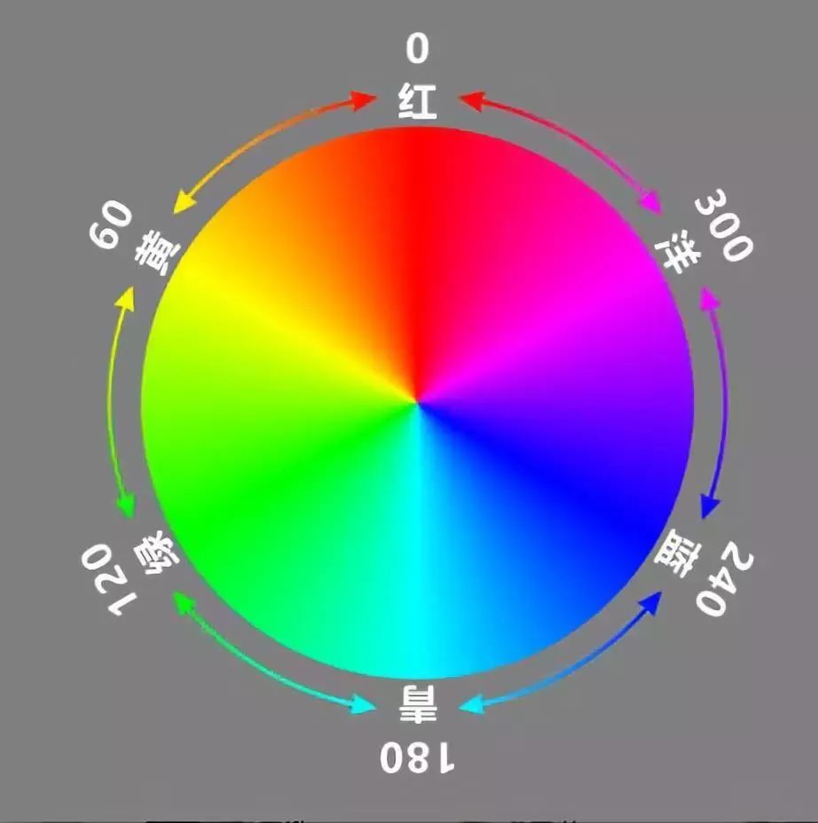 如何调出电影感画面以及人物色彩,电影感色调的调色方法