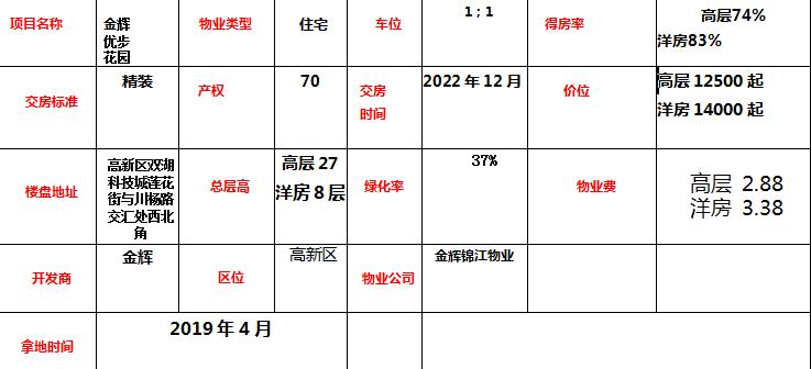 高新区最适合居住的楼盘,济南高新区楼盘最新开盘价格表