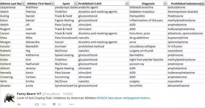 药神打架,药检官孙杨事件后续