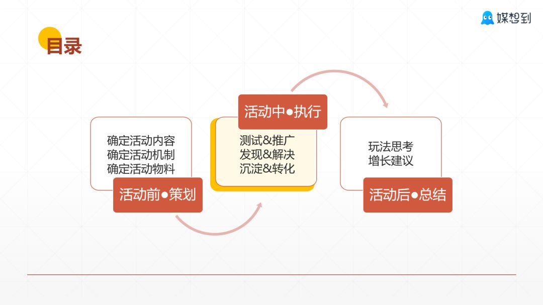 微信公众号拼团活动怎么做,如何制作微信拼团活动链接
