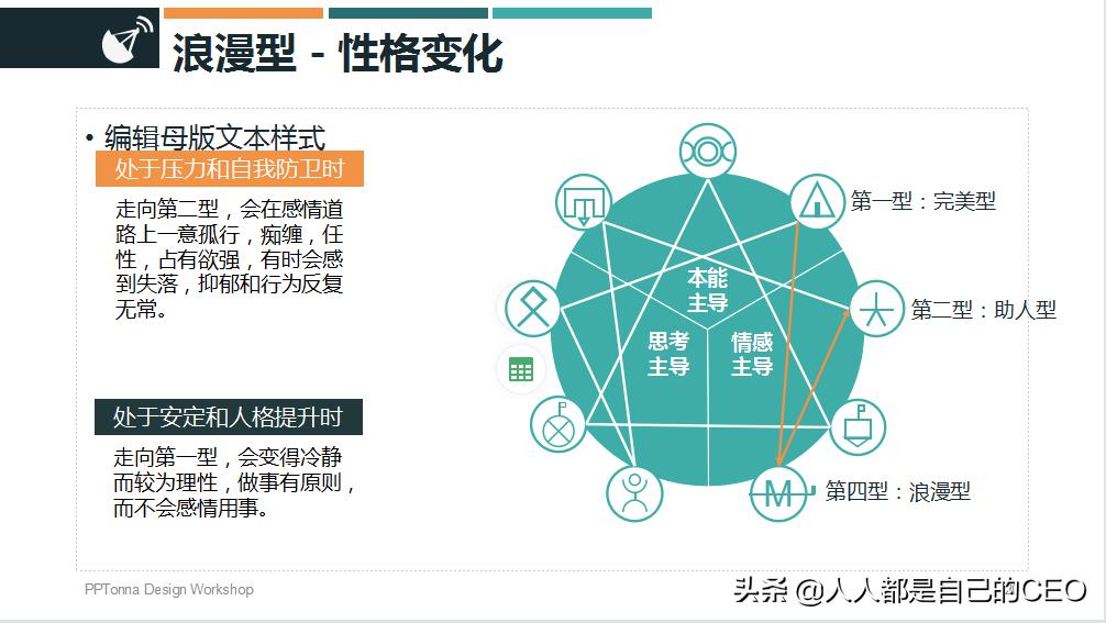 九型人格分析1至9型性格特点ppt,16型人格性格分析ppt