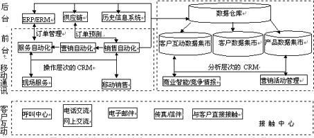 29个常用管理工具,客户关系管理工具的设置技巧