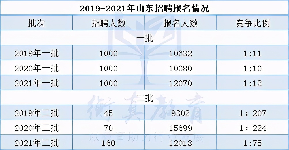 2019年山东电网录取名单,山东电网录取学校排名