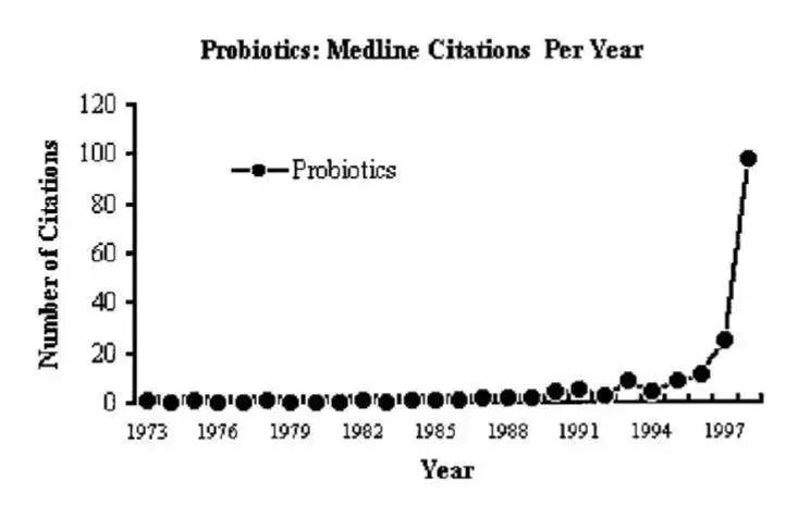 酸奶中的益生菌真的有用吗,益生菌和益生菌酸奶的区别
