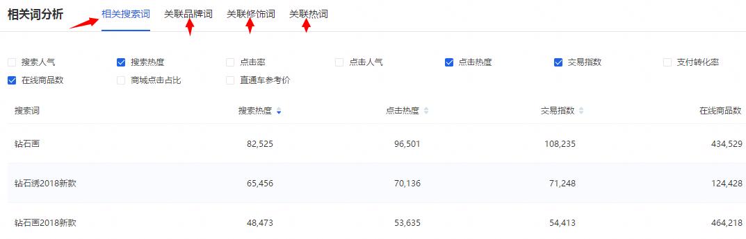 淘宝宝贝标题分析,淘宝大数据推广营销方案怎么写