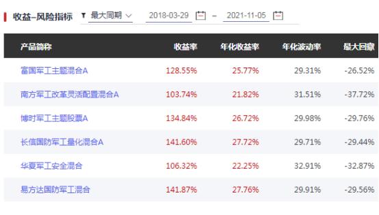双11基金“全场打折”，要不要趁便宜多囤点？