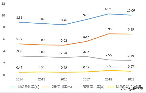【公司深度】工商业一体化龙头企业上海医药