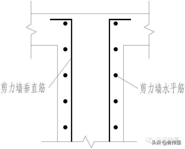 剪力墙平法图口诀,剪力墙平法图